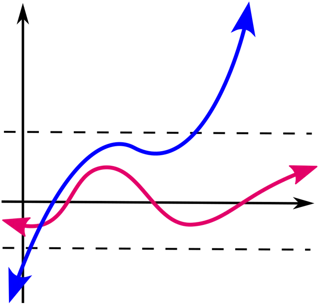 Bounded function