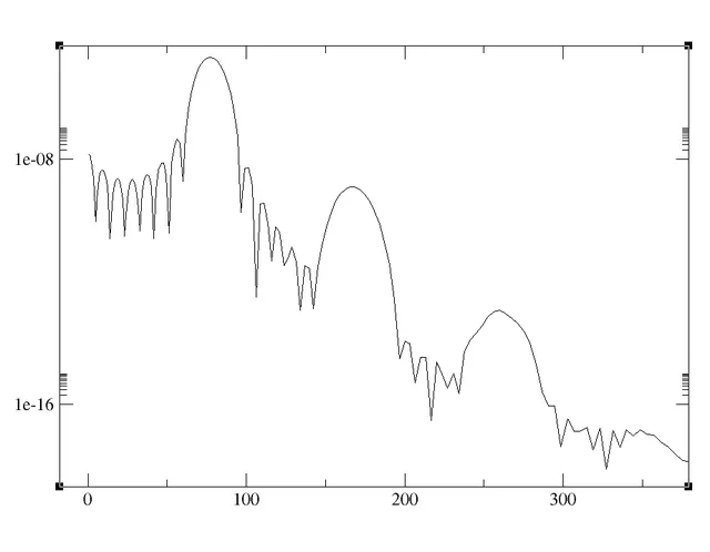 Ionisation au-dessus du seuil