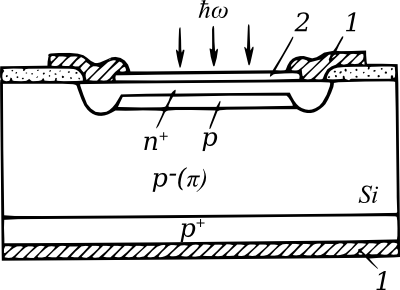 Avalanche photodiode