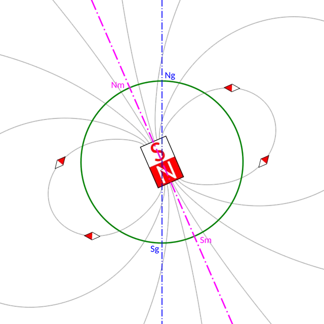 Geomagnetic pole