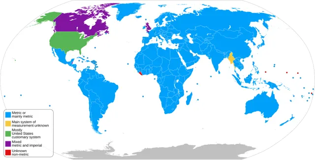 History of the metric system