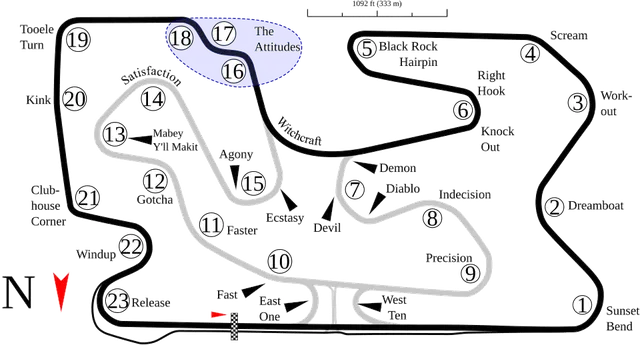 2011 Miller Superbike World Championship round