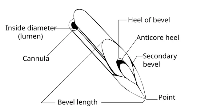 Hypodermic needle