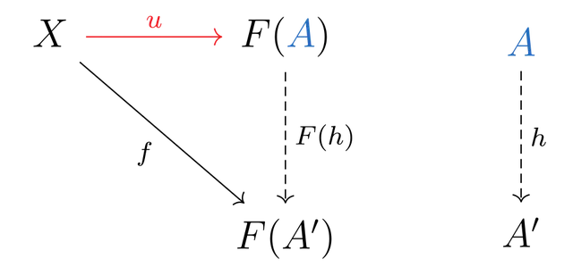 Propriété universelle