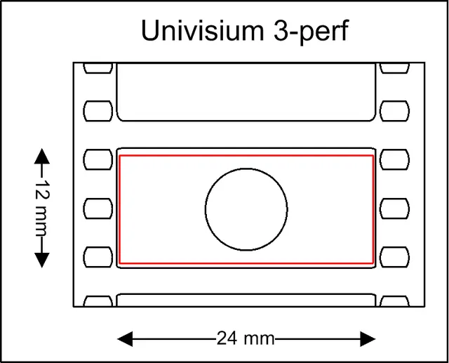 Univisium