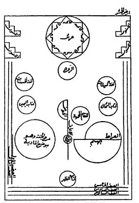 Akbarism