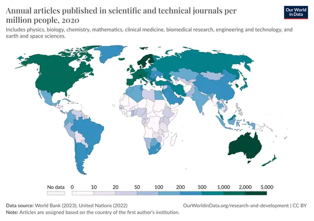 Academic publishing