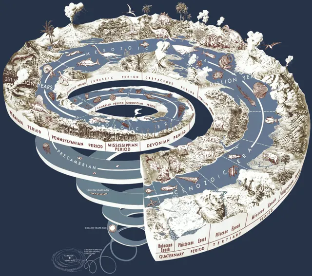 Historical geology