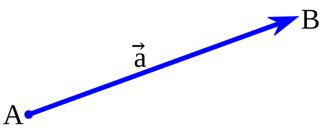 Vecteur euclidien
