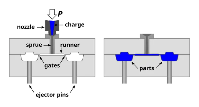 Injection moulding
