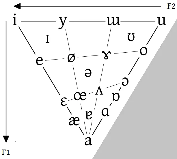 Vowel
