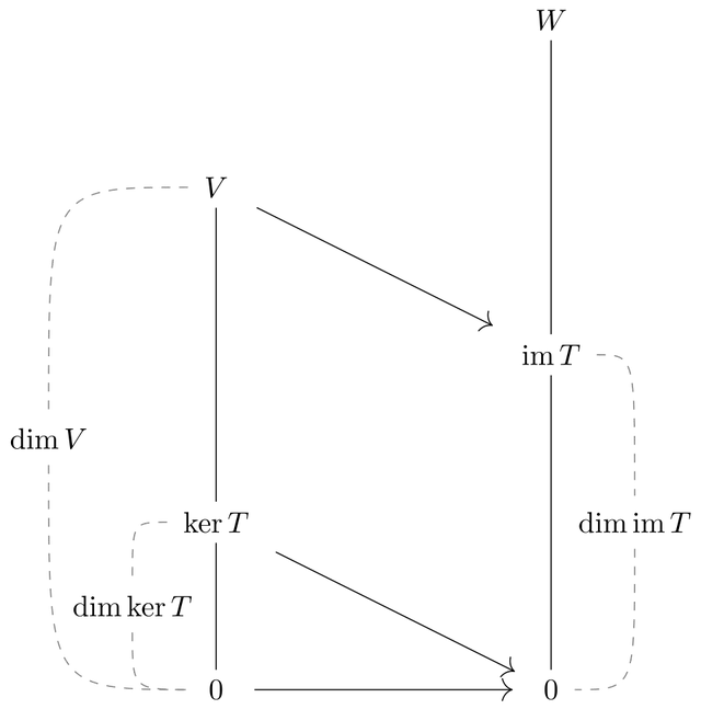 Théorème du rang