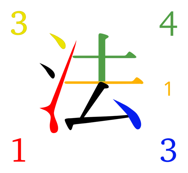 Four-corner method