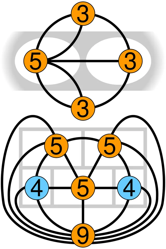 Eulerian path
