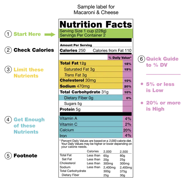Nutrition facts label