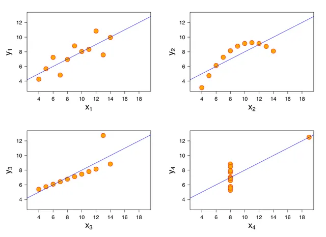 Data and information visualization