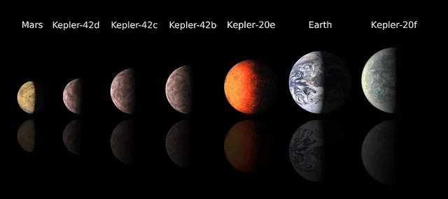 Kepler-42c