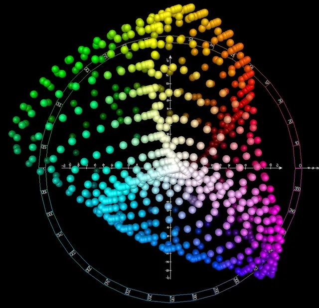 CIELAB color space