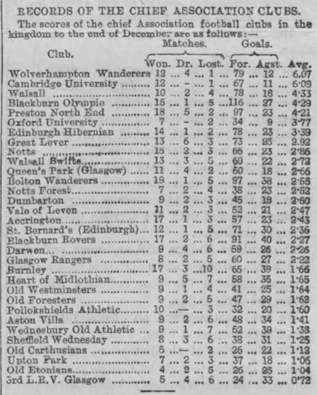 1884–85 Bolton Wanderers F.C. season