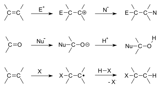 Addition reaction