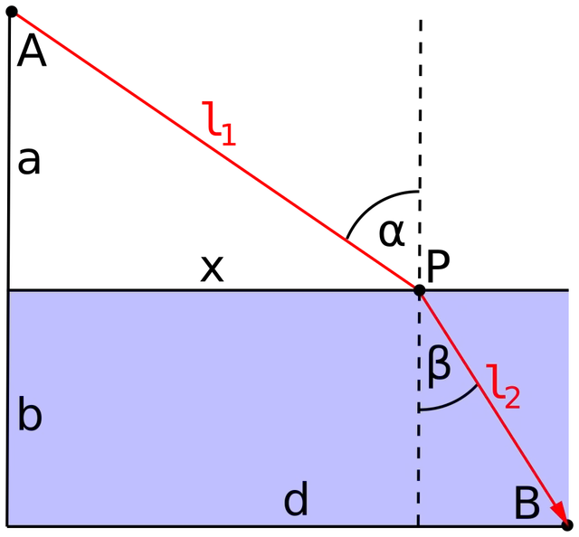 Fermat's principle