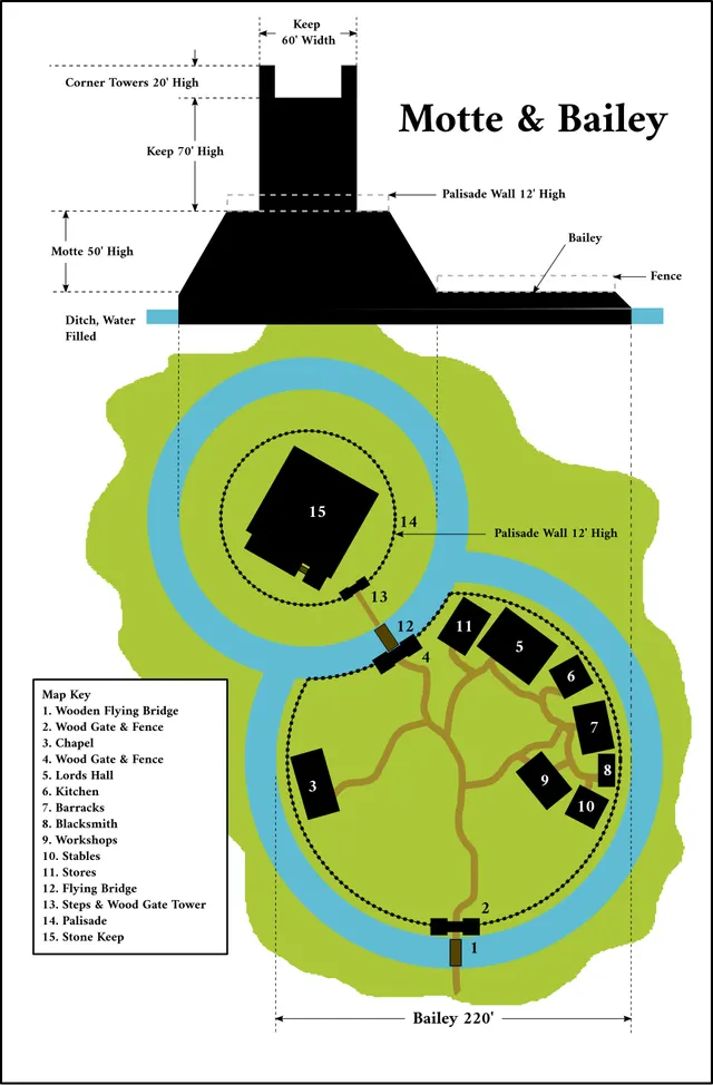 Motte castrale