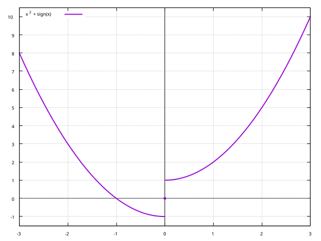 One-sided limit