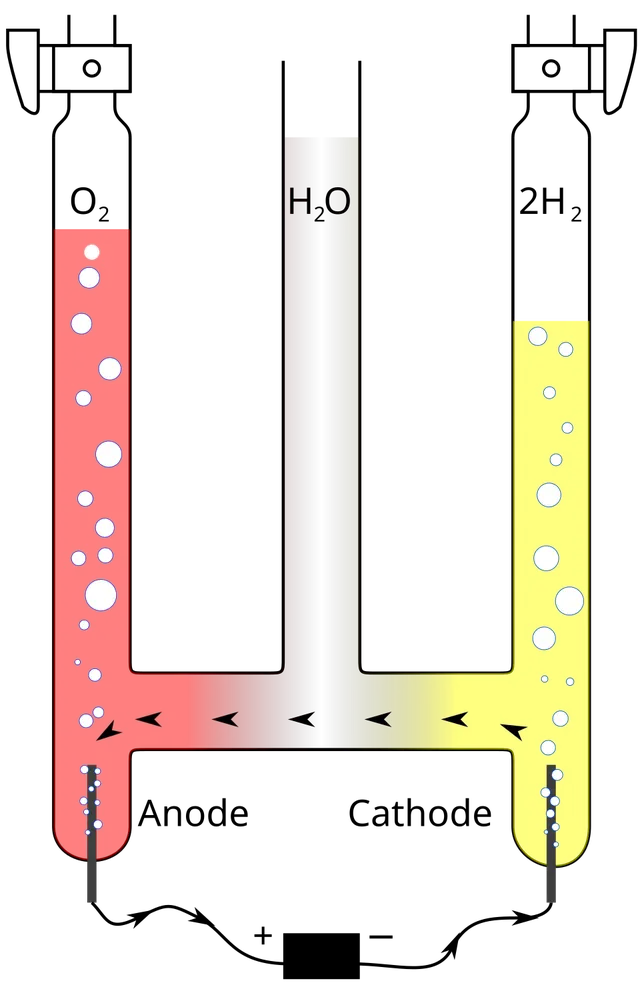 Électrolyse