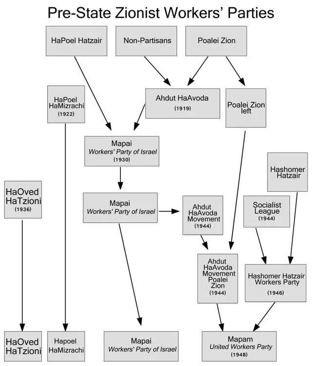 Socialist League of Palestine
