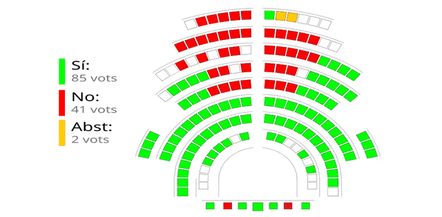Catalan Declaration of Sovereignty