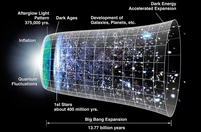 Cosmological constant