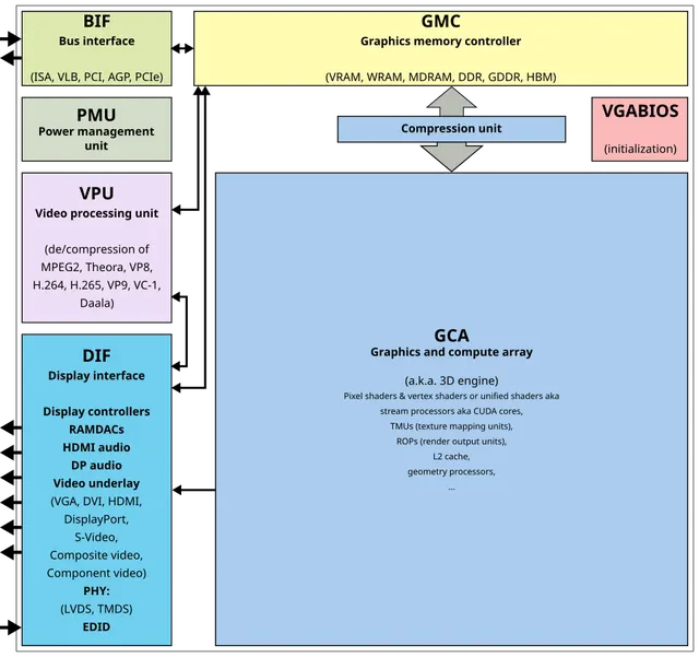 Processeur graphique