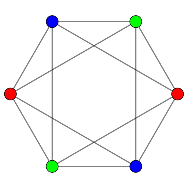 Multipartite graph