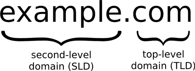Domain name