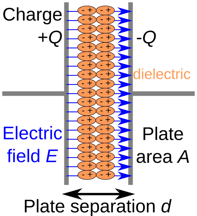 Diélectrique