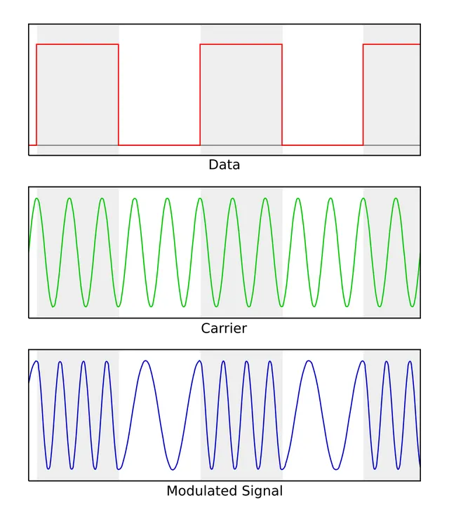 Frequency-shift keying
