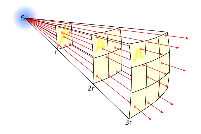 Inverse-square law
