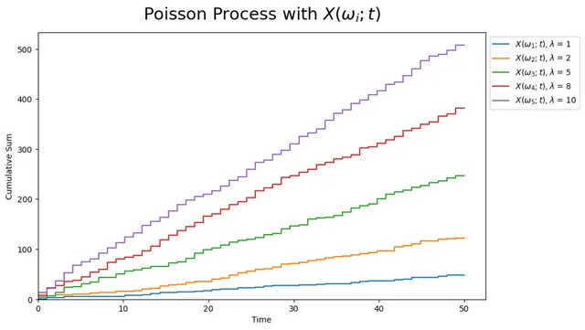 Processus de Poisson