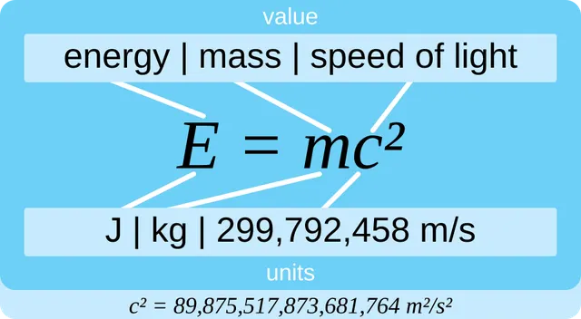 E=mc2