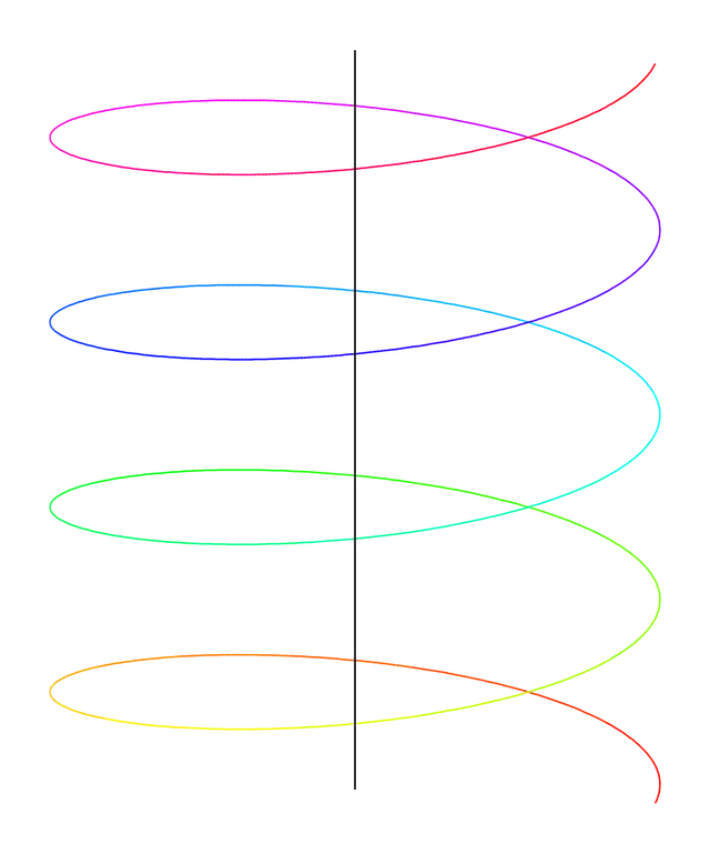 Chasles' theorem