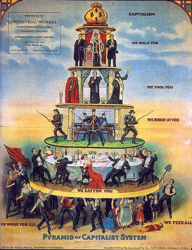 Anticapitalisme