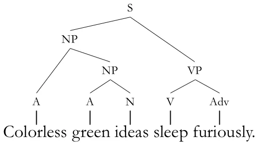 Generative grammar