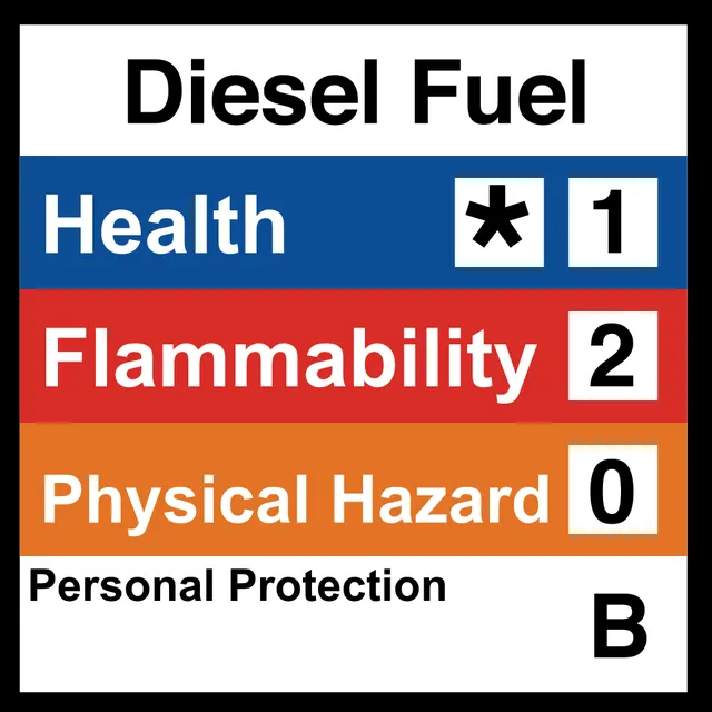Hazardous Materials Identification System
