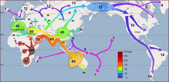 Globalization