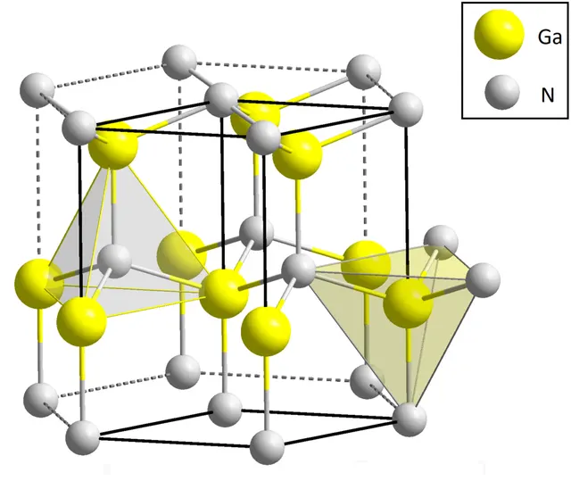 Nitrure de gallium