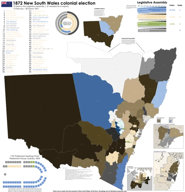 1872 New South Wales colonial election
