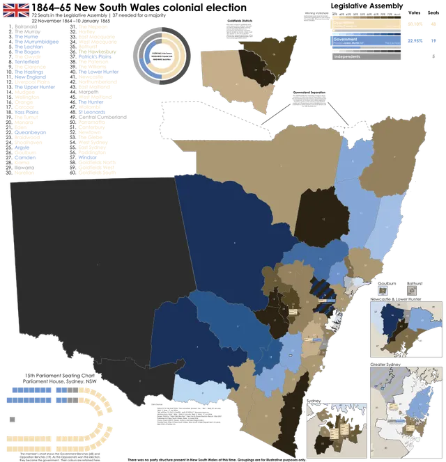 1864–65 New South Wales colonial election