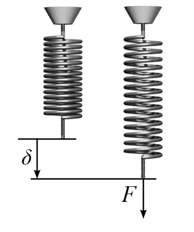 Stiffness