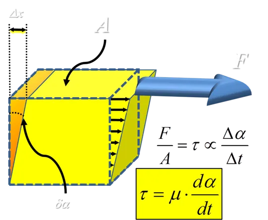Particule fluide