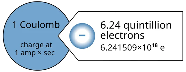 Coulomb